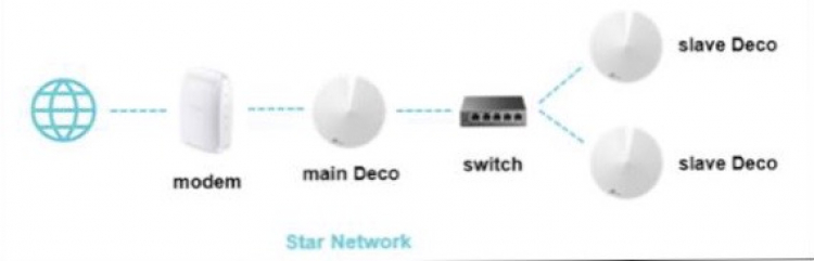 Hỏi các thánh về việc share ổ cứng trên mạng Lan vs Over Wifi Hỏi các thánh về việc share ổ cứng trên mạng Lan vs Over Wifi