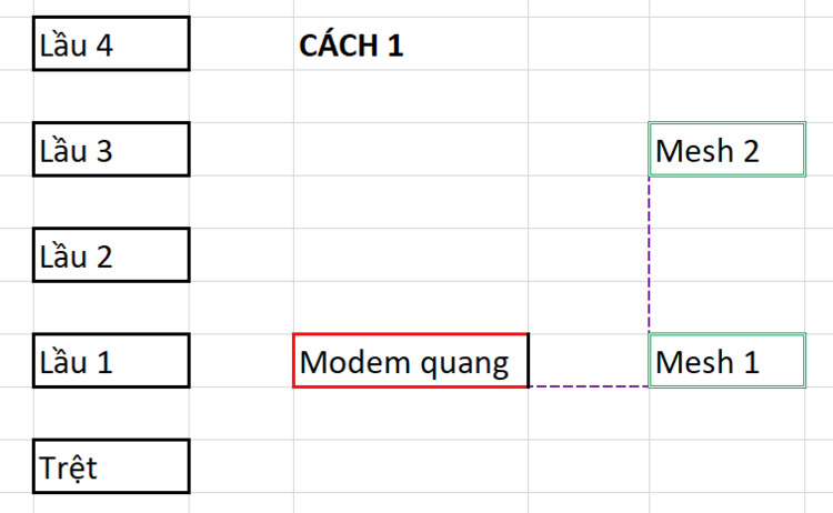 MyTV xài Ok ko mấy anh