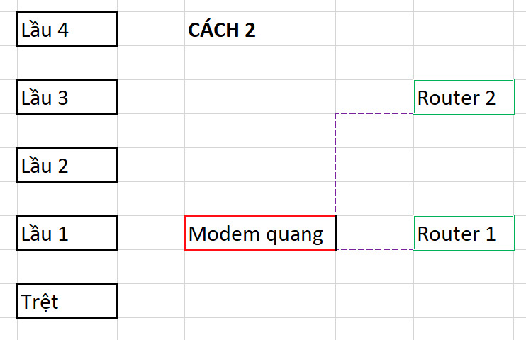 MyTV xài Ok ko mấy anh