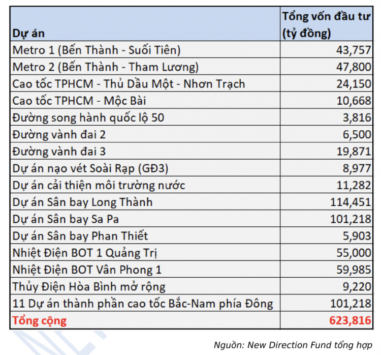 2020 liệu có còn cơ hội cho dân lướt sóng bds !!! 2020 liệu có còn cơ hội cho dân lướt sóng bds !!!