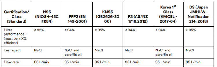 Khẩu trang FFP2, FFP3 Khẩu trang FFP2, FFP3