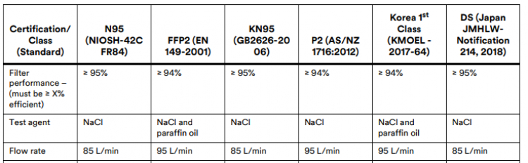 Khẩu trang FFP2, FFP3