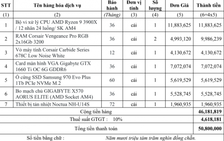 Tư vấn mua máy làm đồ hoạ