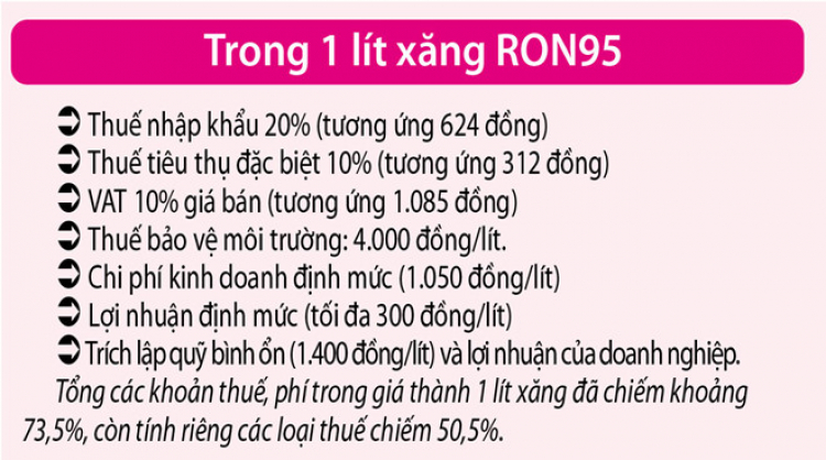 Giá xăng trong nước sẽ xuống 7.000 - 8.000 đồng/lít?