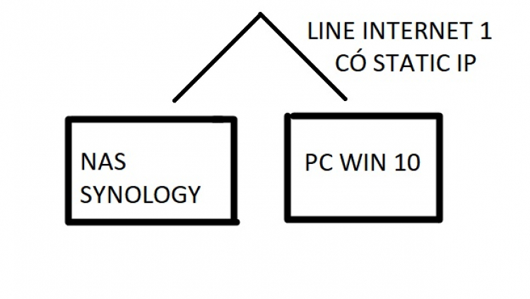 Nhờ tư vấn server cho doanh nghiệp lớn