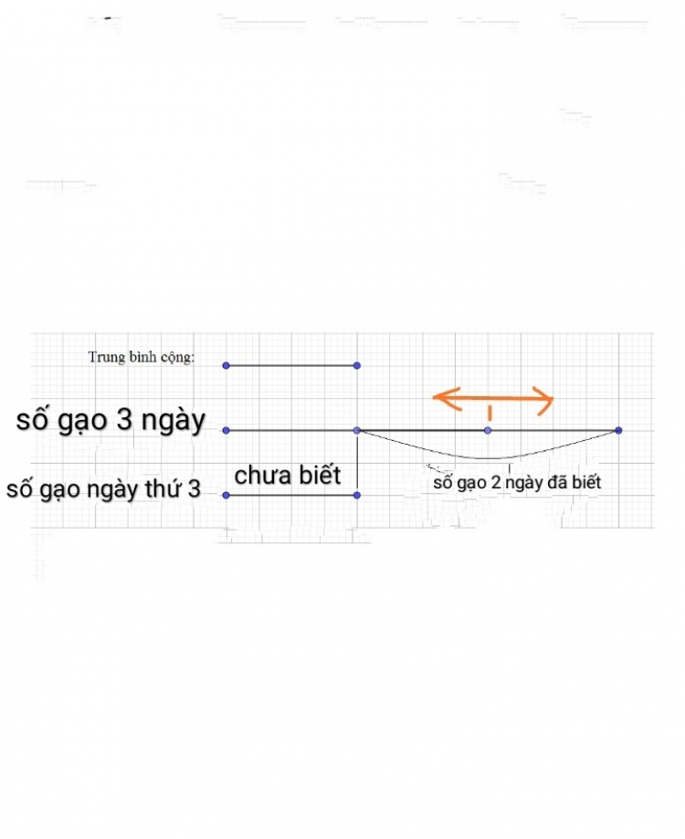 Nhờ giải toán lớp 4