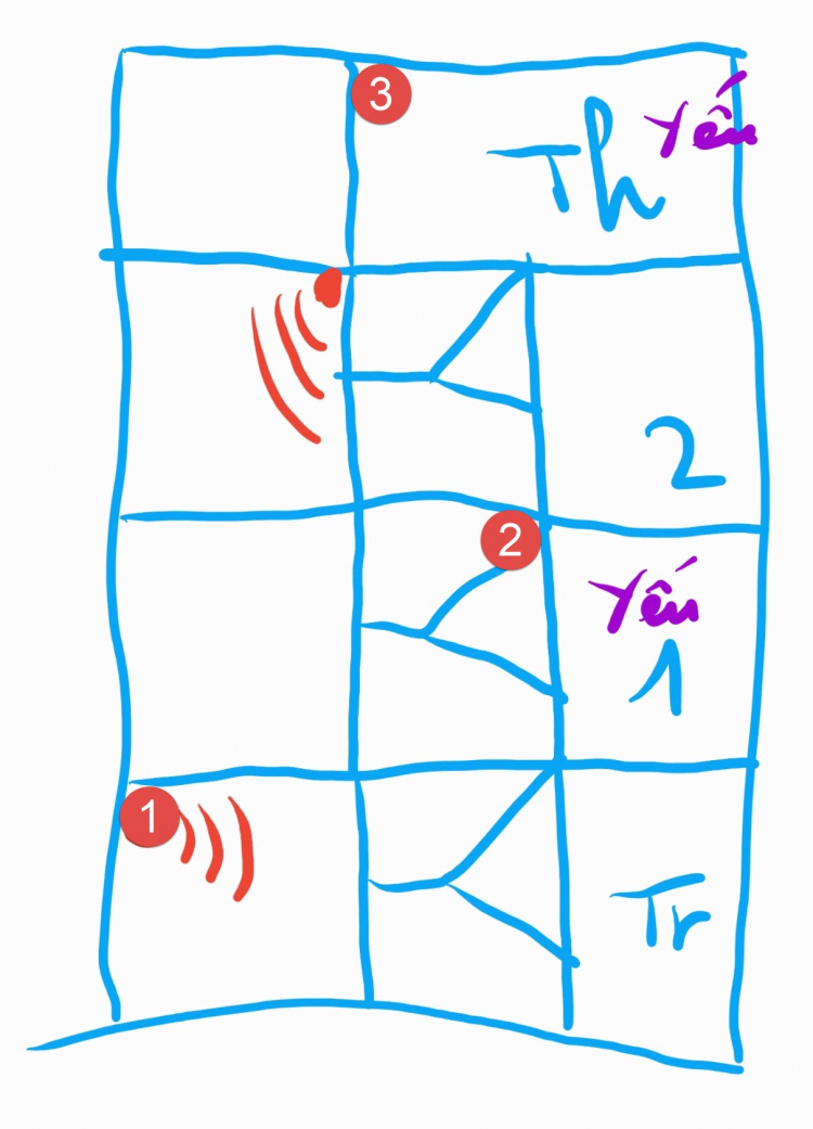 lại hỏi ae về wifi Router