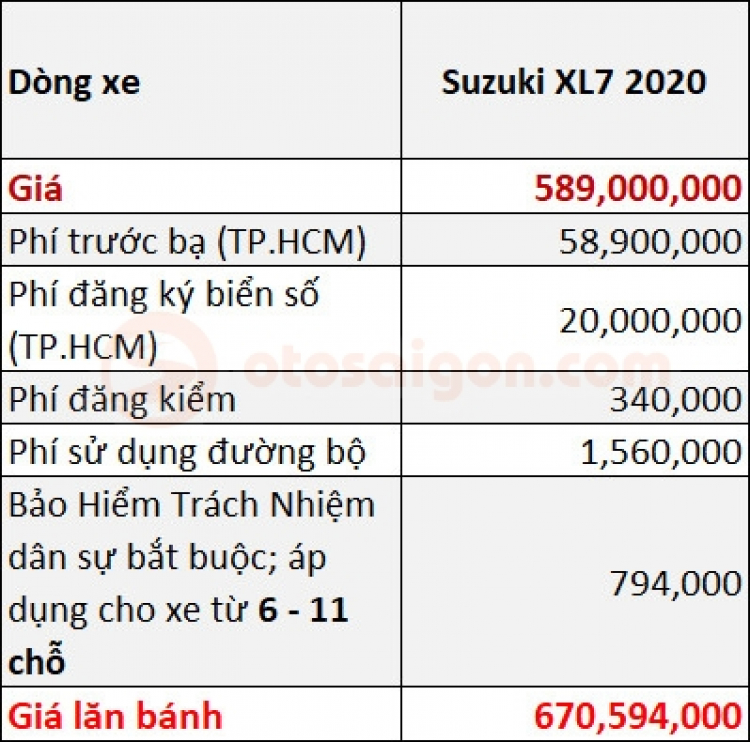 So sánh giá lăn bánh Suzuki XL7 với Ertiga và đối thủ Mitsubishi Xpander