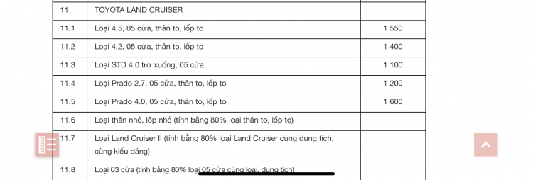 Hàng hiếm Toyota Land Cruiser máy dầu 4.5 V8 đã 12 năm tuổi bán lại gần 2 tỷ đồng Hàng hiếm Toyota Land Cruiser máy dầu 4.5 V8 đã 12 năm tuổi bán lại gần 2 tỷ đồng