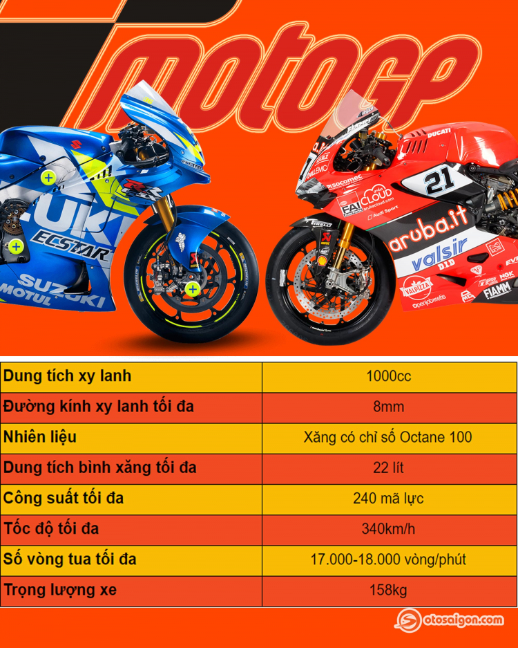 Xe đua MotoGP và những quy định chung