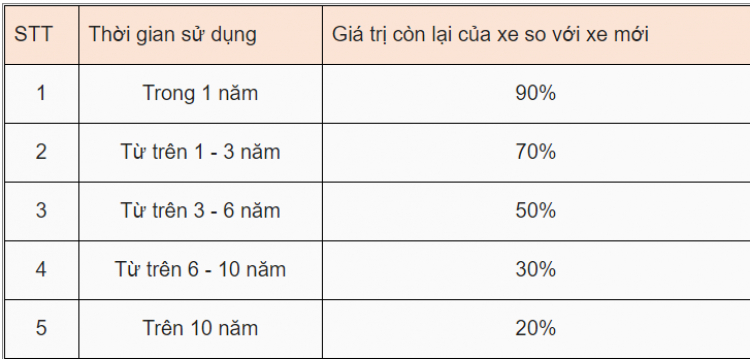 Thủ tục sang tên xe ô tô từ công ty sang công ty