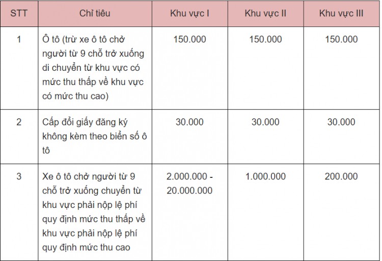 Thủ tục sang tên xe ô tô từ công ty sang công ty