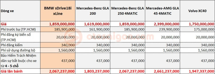 Giá lăn bánh BMW X1 2020 thuộc hàng cao nhất phân khúc