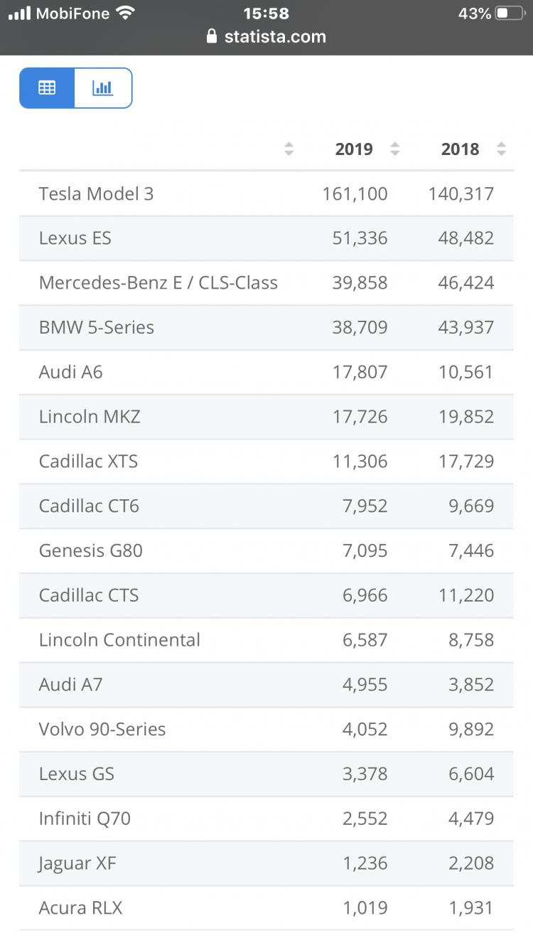 Lexus GS sẽ bị khai tử do doanh số kém, không thể cạnh tranh với xe sang Đức