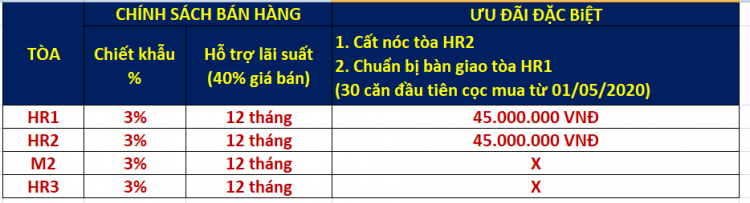 Eco Green Sài Gòn quận 7