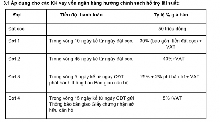 Eco Green Sài Gòn quận 7