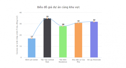 bang-gia-binh-loi-center.PNG