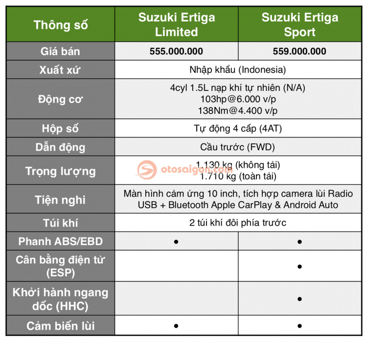 So sánh Suzuki Ertiga Sport và Ertiga Limited: chọn xe nào khi chênh chỉ 4 triệu?