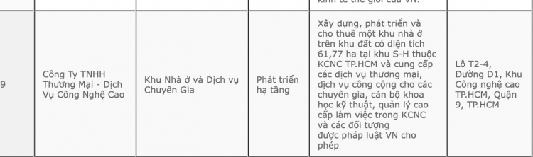 Dự án Senturia Q9 Central Point - Có đáng để xuống tiền hay không?