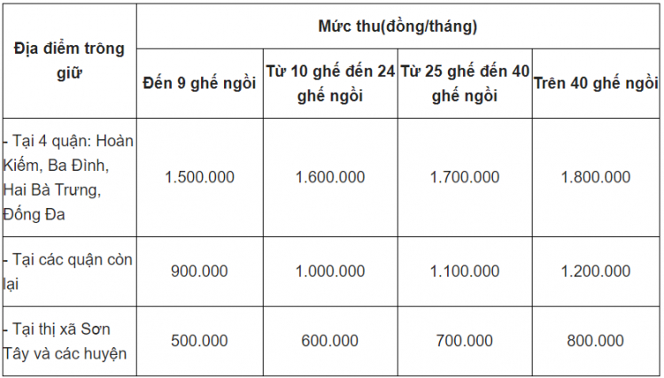 Mức phí giữ xe vi phạm giao thông tại được quy định thế nào?