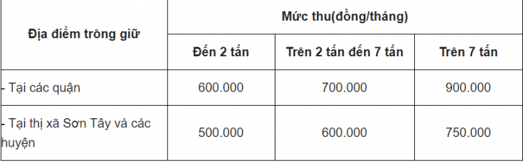 Mức phí giữ xe vi phạm giao thông tại được quy định thế nào?