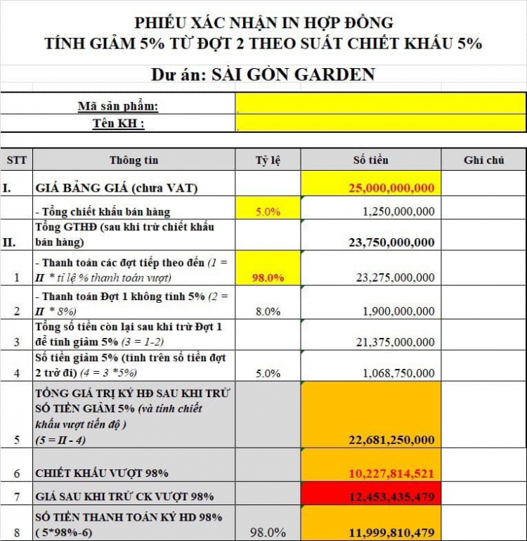 Dự án Senturia Q9 Central Point - Có đáng để xuống tiền hay không?