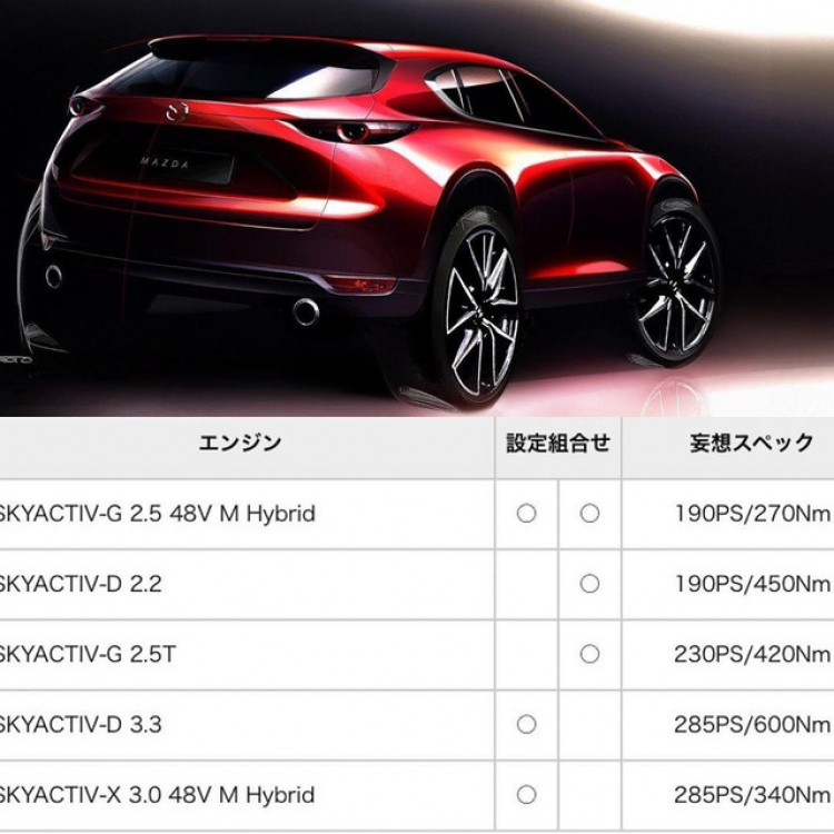 Mazda CX-5 sắp đổi tên thành CX-50, dùng động cơ I6, khung gầm Mazda6