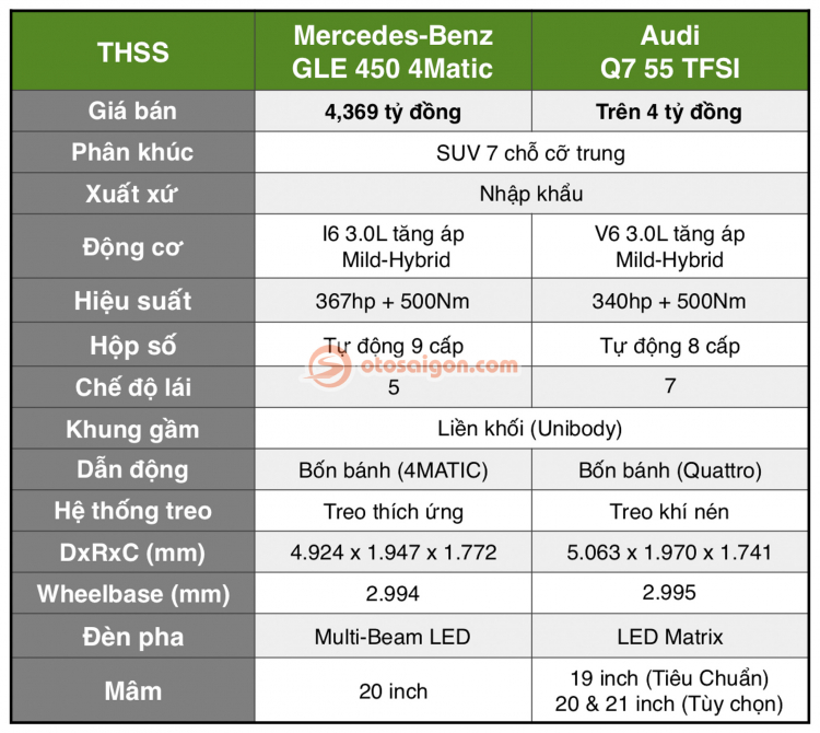 So sánh Audi Q7 và Mercedes-Benz GLE: Khi giá bán không còn là yếu tố quyết định