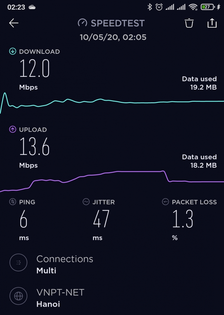 lại hỏi ae về wifi Router