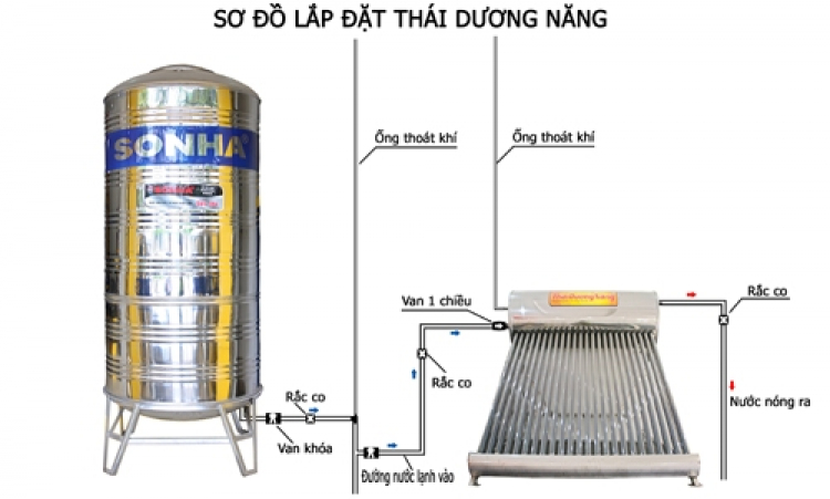 Ống nước nóng PPR dùng Bình Minh ổn ko các bác? hay Vesbo?