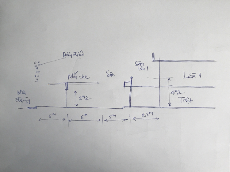 Hỏi về thuê nâng đồ nặng lên lầu 1