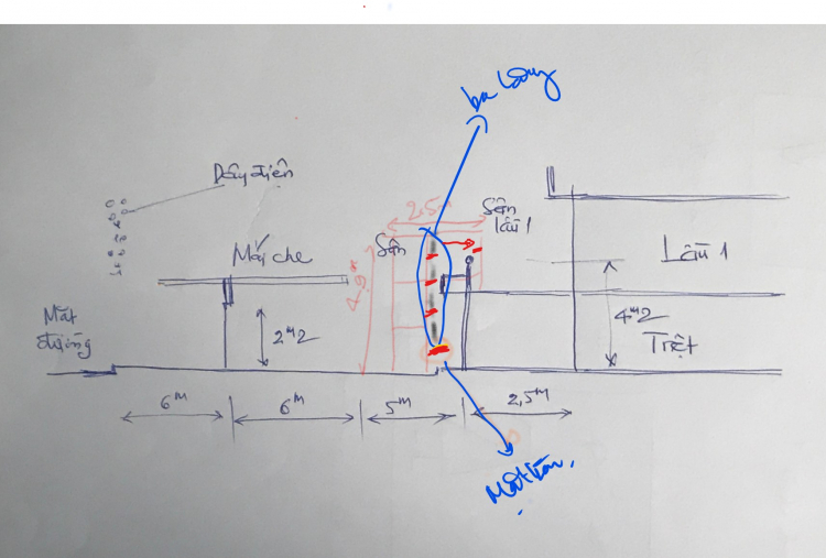 Hỏi về thuê nâng đồ nặng lên lầu 1