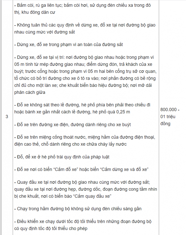 Công an phường được phạt những lỗi gì theo Nghị định 100?