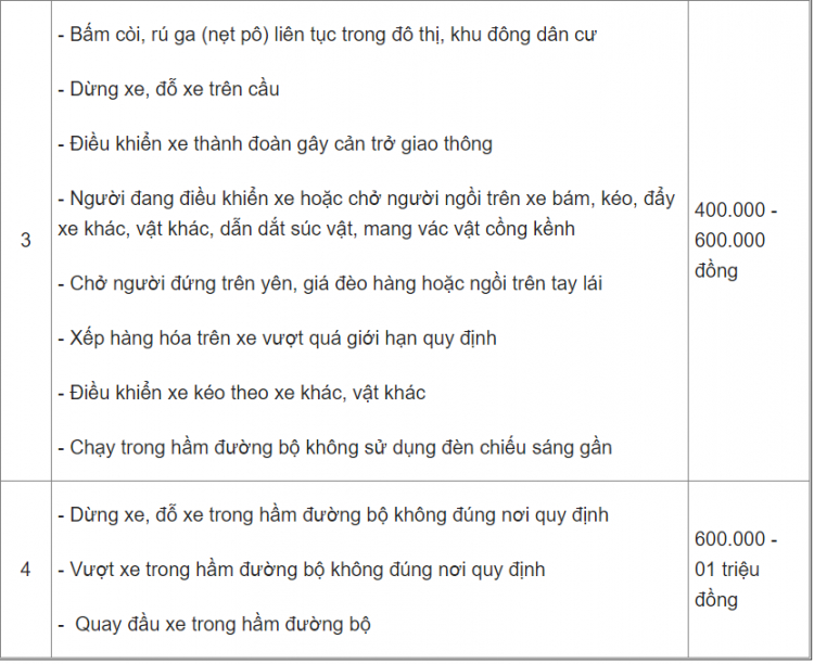 Công an phường được phạt những lỗi gì theo Nghị định 100?