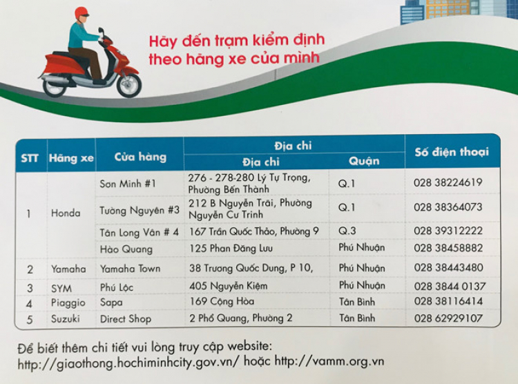 TP.HCM vận động người dân kiểm tra khí thải xe máy TP.HCM vận động người dân kiểm tra khí thải xe máy