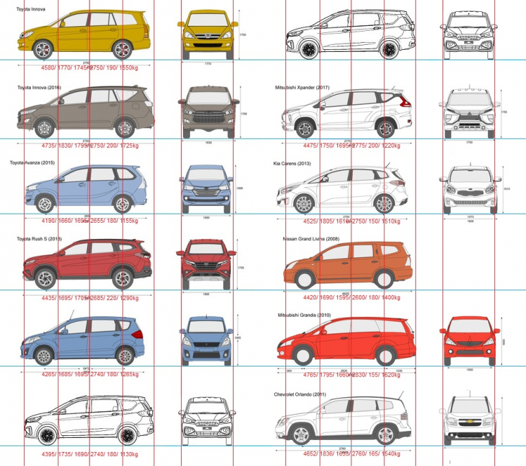 Người dùng đánh giá Suzuki Ertiga 2019: thích Xpander nhưng lại chọn Ertiga? Người dùng đánh giá Suzuki Ertiga 2019: thích Xpander nhưng lại chọn Ertiga?