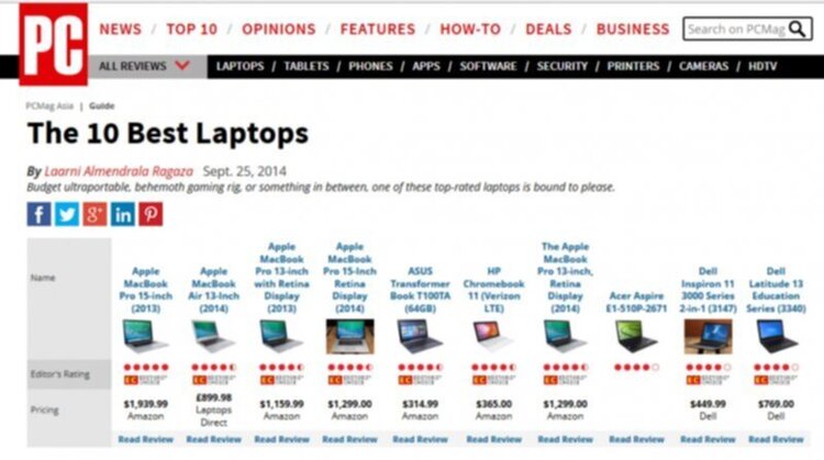Laptop nào ngon Laptop nào ngon