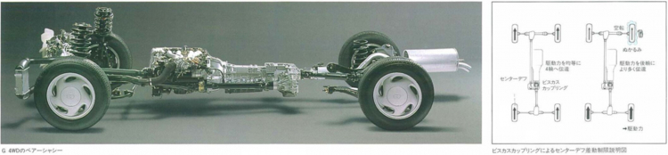 Toyota Previa: chiếc minivan lạ thường nhất của Toyota Toyota Previa: chiếc minivan lạ thường nhất của Toyota