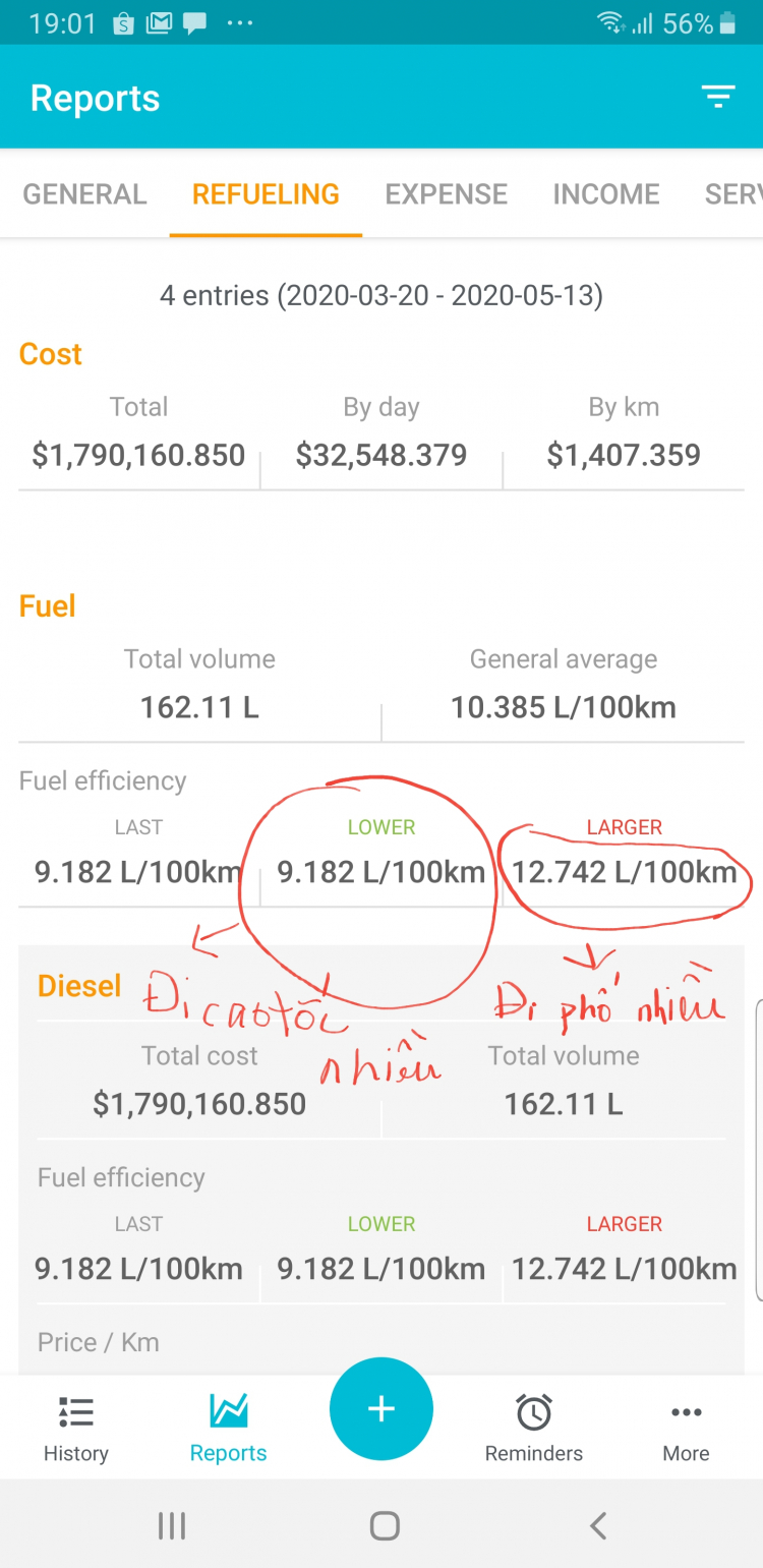 Các bác tư vấn giúp em xe ford Everest 2014 số tự động máy dầu 2 cầu với ạ