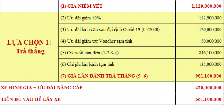 Đổi cũ lấy mới, chủ xe Kia Rio 2014 bù 561 triệu lên đời VinFast Lux A 2.0