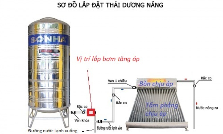 tăng áp nóng