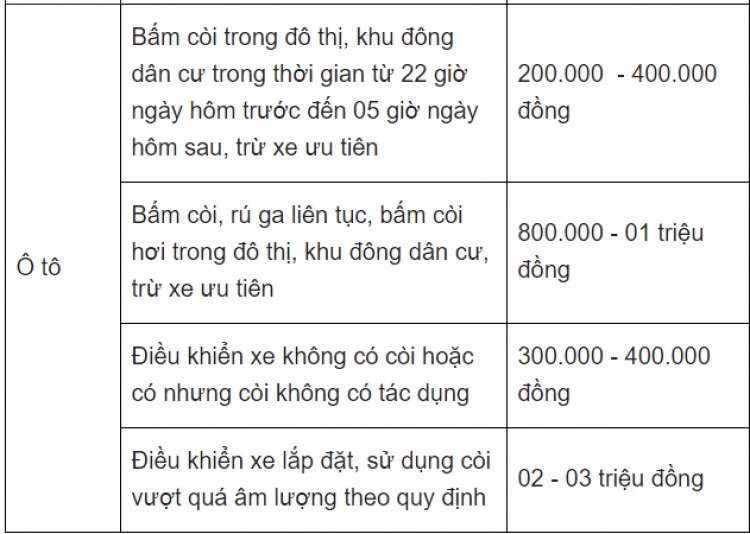 Khó chịu với kiểu khoe còi xe trên cao tốc Khó chịu với kiểu khoe còi xe trên cao tốc