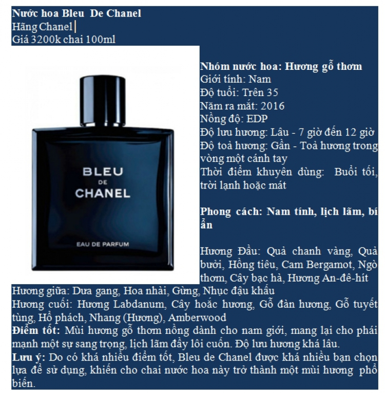 Đắng môn Lịch Sử viết thời Tây Sơn - Nhà Nguyễn Đắng môn Lịch Sử viết thời Tây Sơn - Nhà Nguyễn