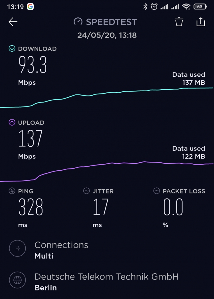 Mạng internet FPT quá chậm