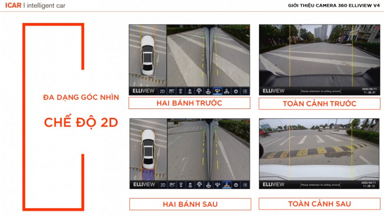 Camera 360 độ ô tô ELLIVIEW V4 độc đáo hoàn toàn mới của ICAR Việt Nam