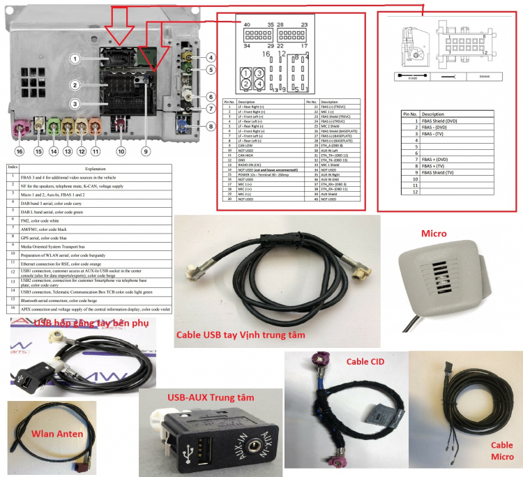 Cần tư vấn coding NBT