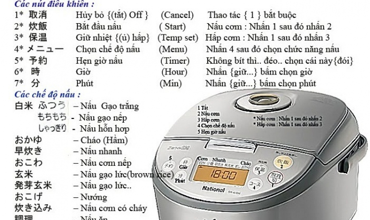 xem youtube mà nấu được thì chắc ai cũng thành đầu bếp xịn...kkk.. xem youtube mà nấu được thì chắc ai cũng thành đầu bếp xịn...kkk..