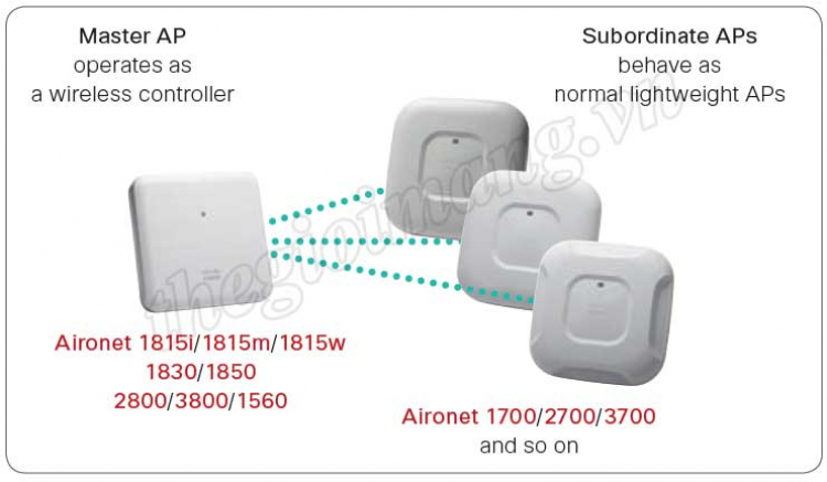 Bộ wifi mesh này ngon hơn mấy anh?