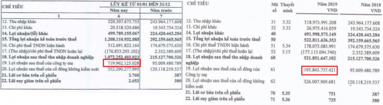 Thủ Thiêm qua từng giai đoạn. Thủ Thiêm qua từng giai đoạn.