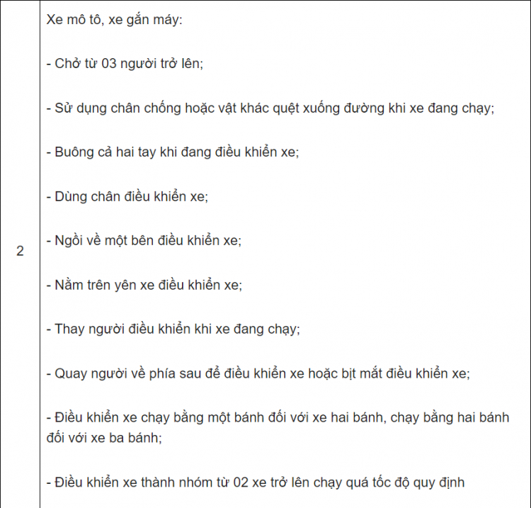 Mỗi bằng lái xe có 12 điểm - Sẽ quản lý và trừ điểm thế nào?